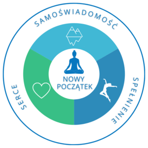 Program "Nowy Początek"